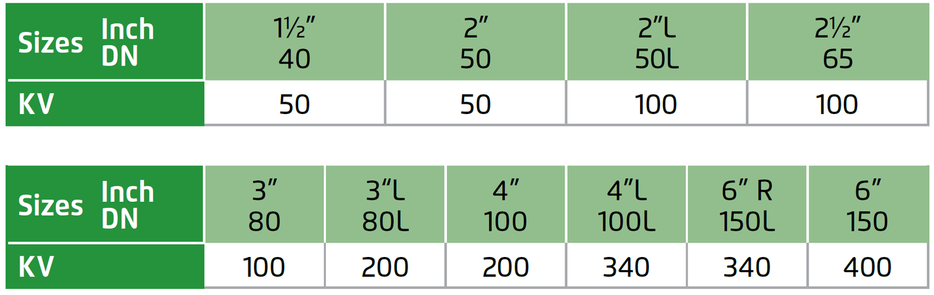 Bermad - Model 105 - Flow Properties