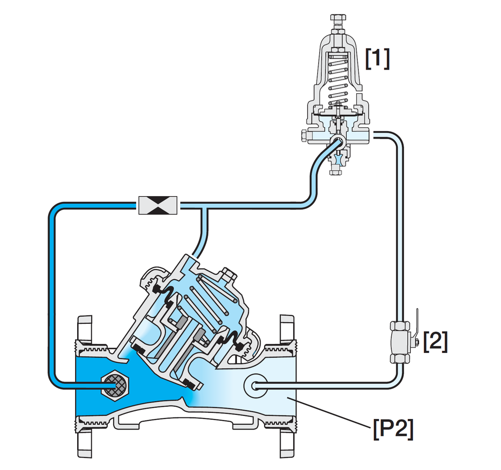Bermad - Model 120-2 Way - Operation
