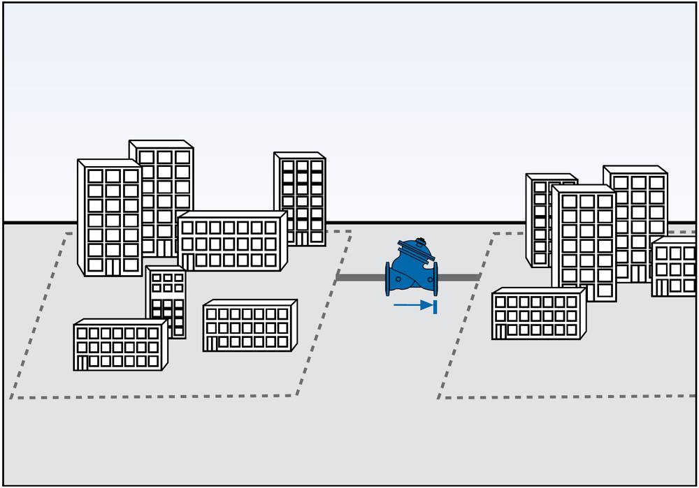 Bermad - Model 720-20 - Typical Application-One way Zonal Backup