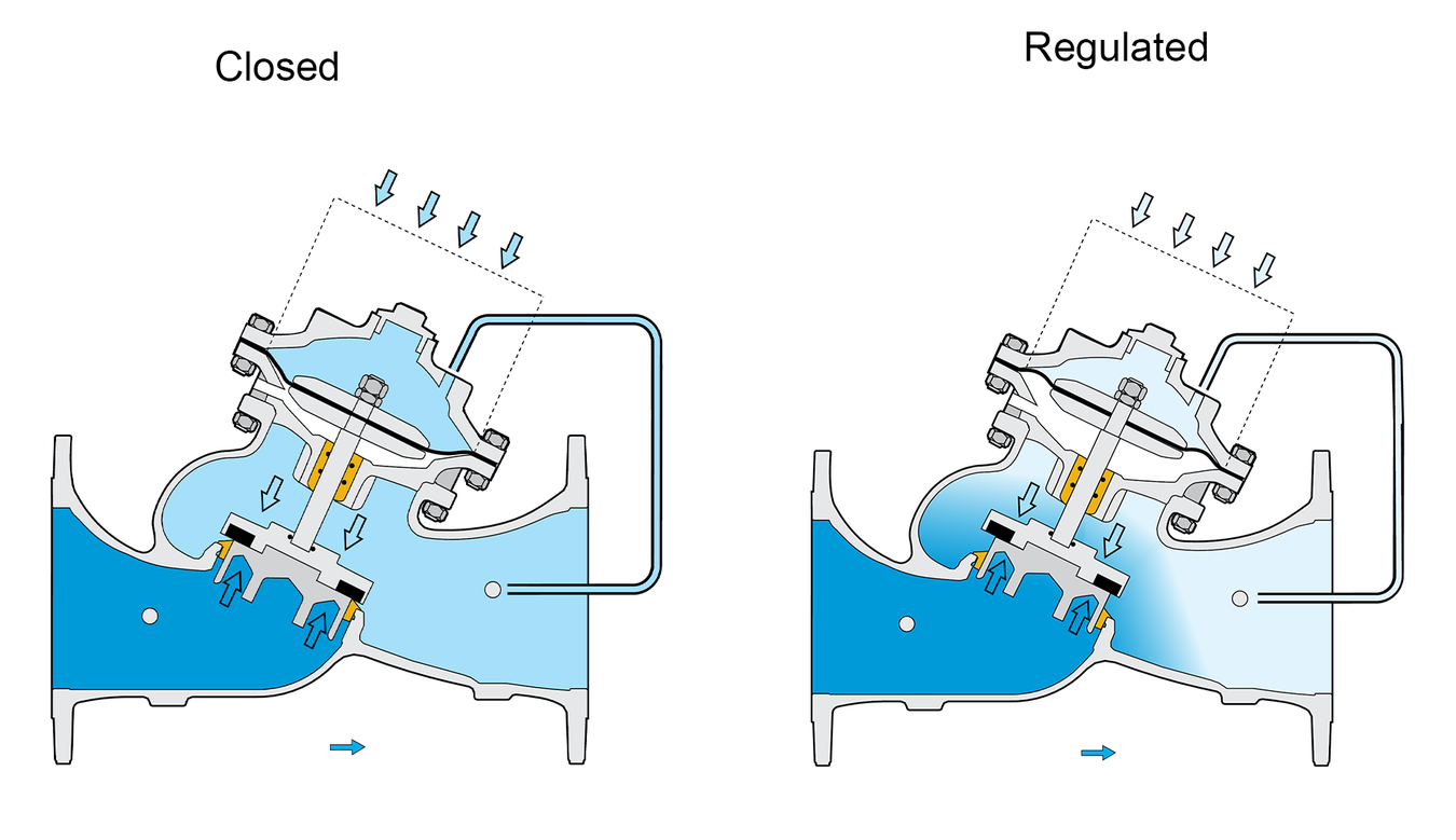 Bermad - Model 720-PD - Operation