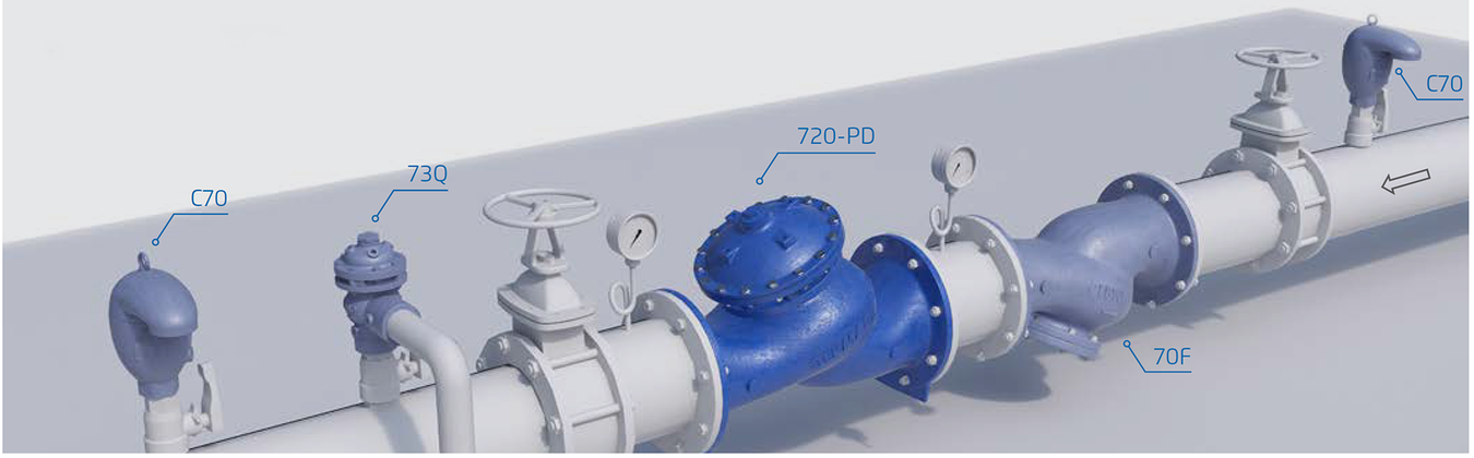 Bermad - Model 720-PD - Typical Installation