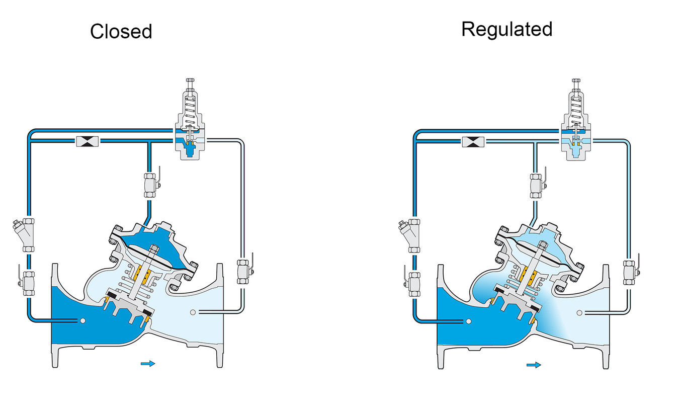 Bermad - Model 730 - Operation