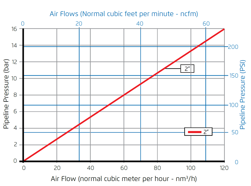 Bermad - Model C35 - Air Flow Performance Chart 2.png