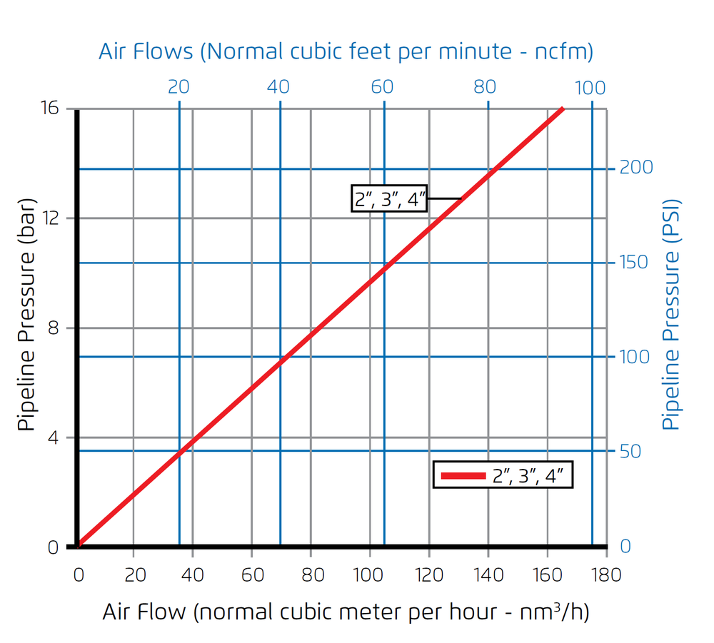 Bermad - Model C50 - Air Flow Performance Chart 2.png