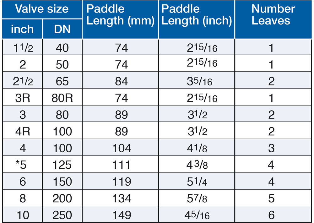 Bermad - PC-70-X - M - Paddle Length Table