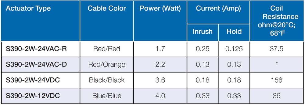 Bermad - S-390-2W - Electrical Data
