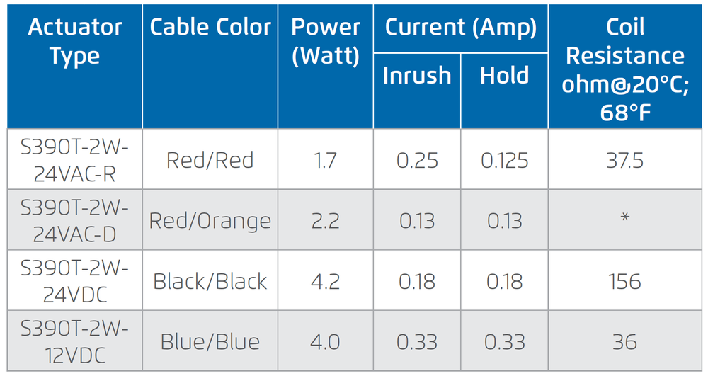 Bermad - S390T -2W - Electrical Data