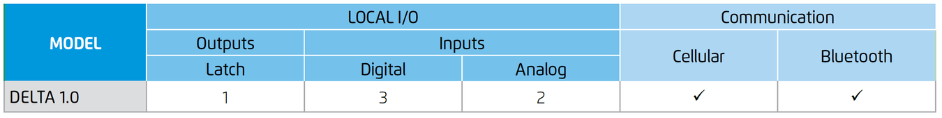 Bermad Delta Controller - Series