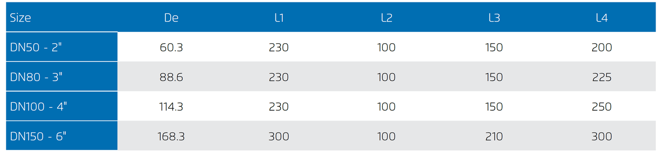 Bermad M10 - Dimensions chart