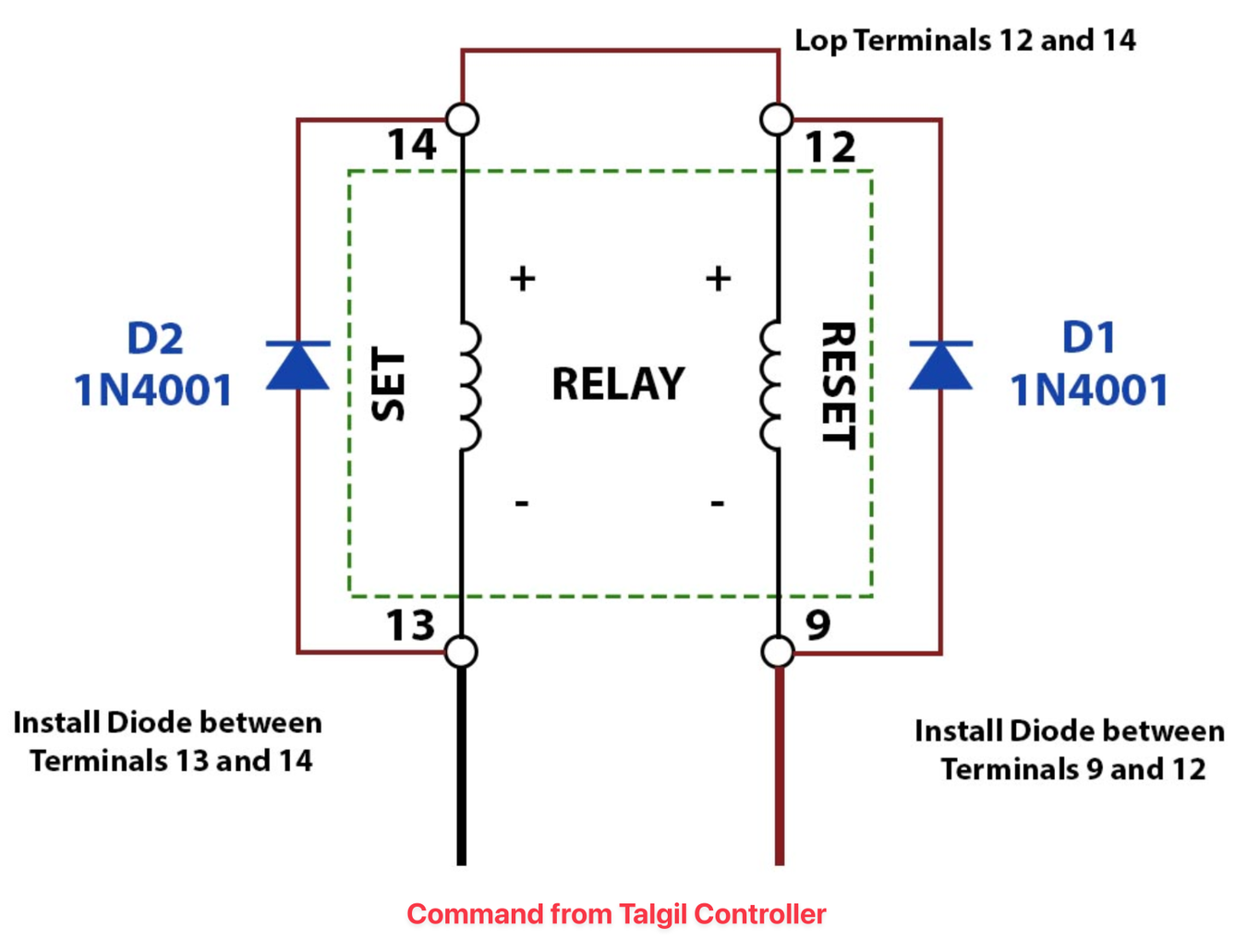 Talgil - Relay