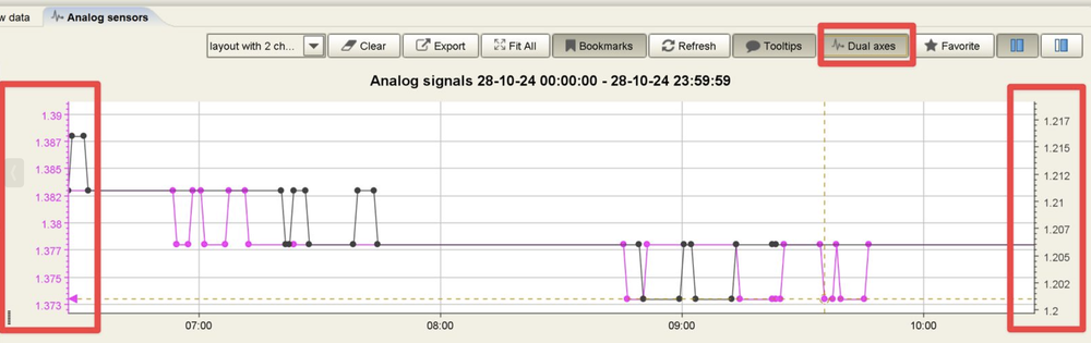 Talgil - Update