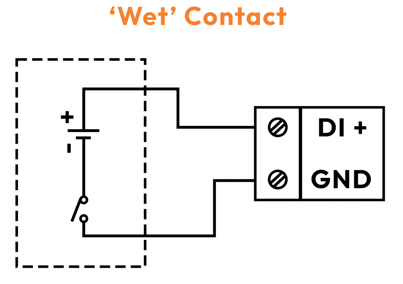 wet contanct