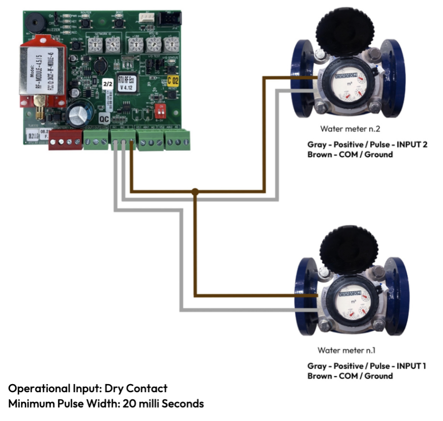 RTU - Inputs