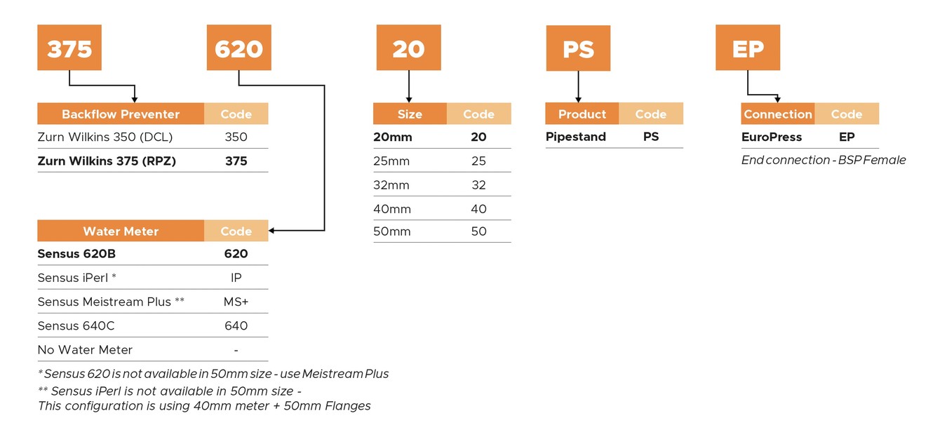 Assemblies - ordering guide