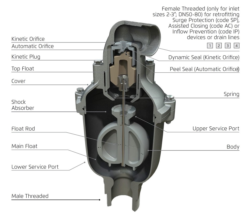 Deeco - Bermad - Model C50P - Cutaway-2
