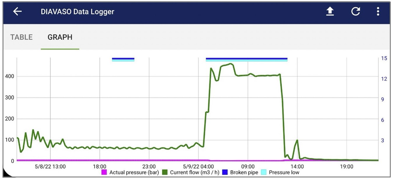 Data Logger 1