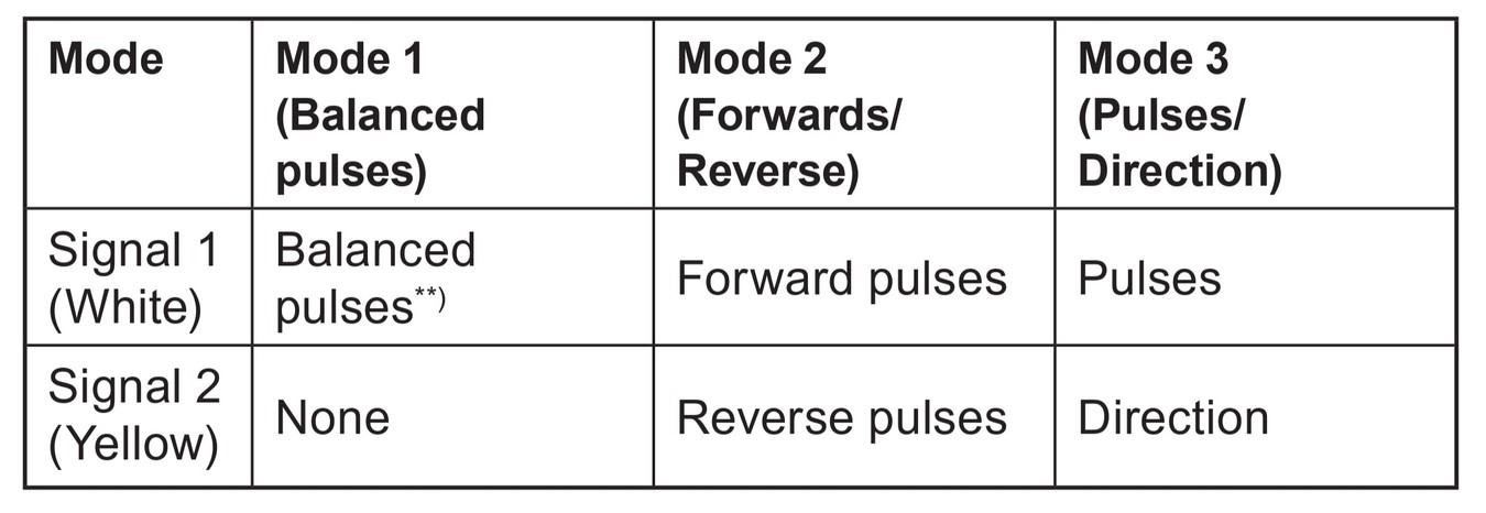 Sensus - POM - Pulse Modes