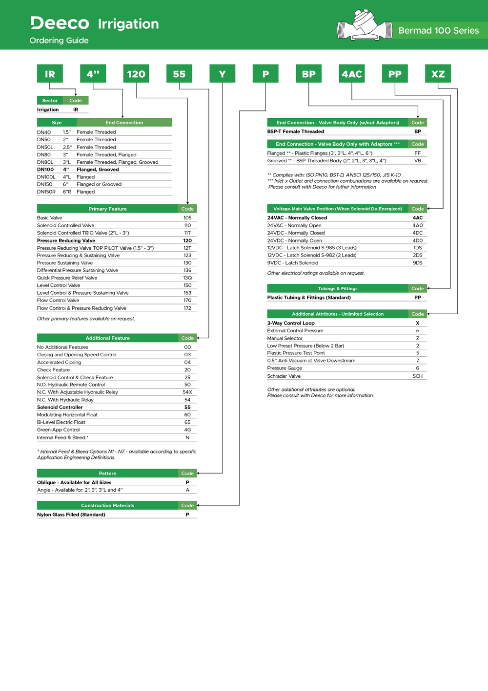 Deeco-Bermad-100-Series-Ordering-Guide.width-2000
