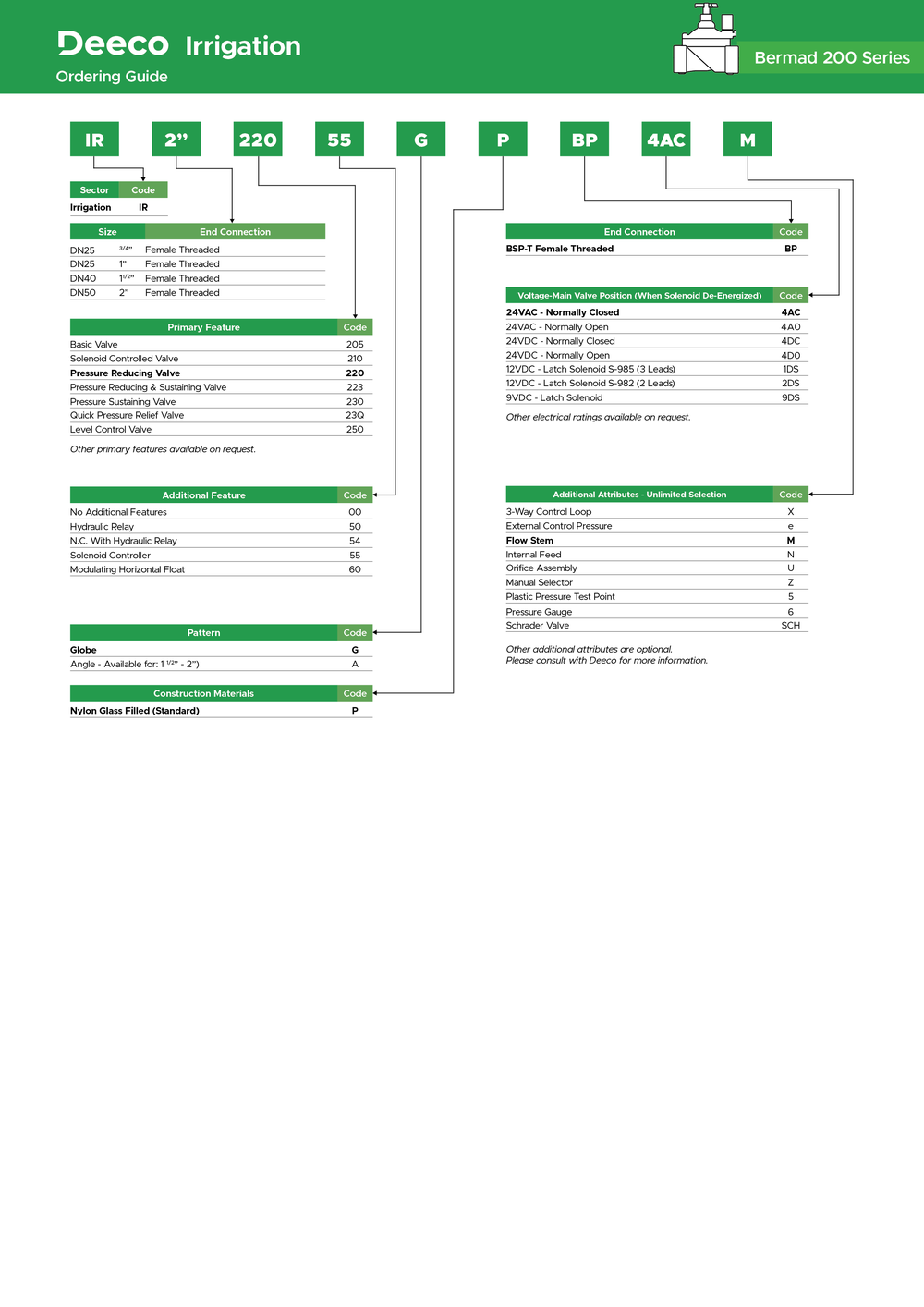 How-to-Order-guide-Bermad-Model-200-Series