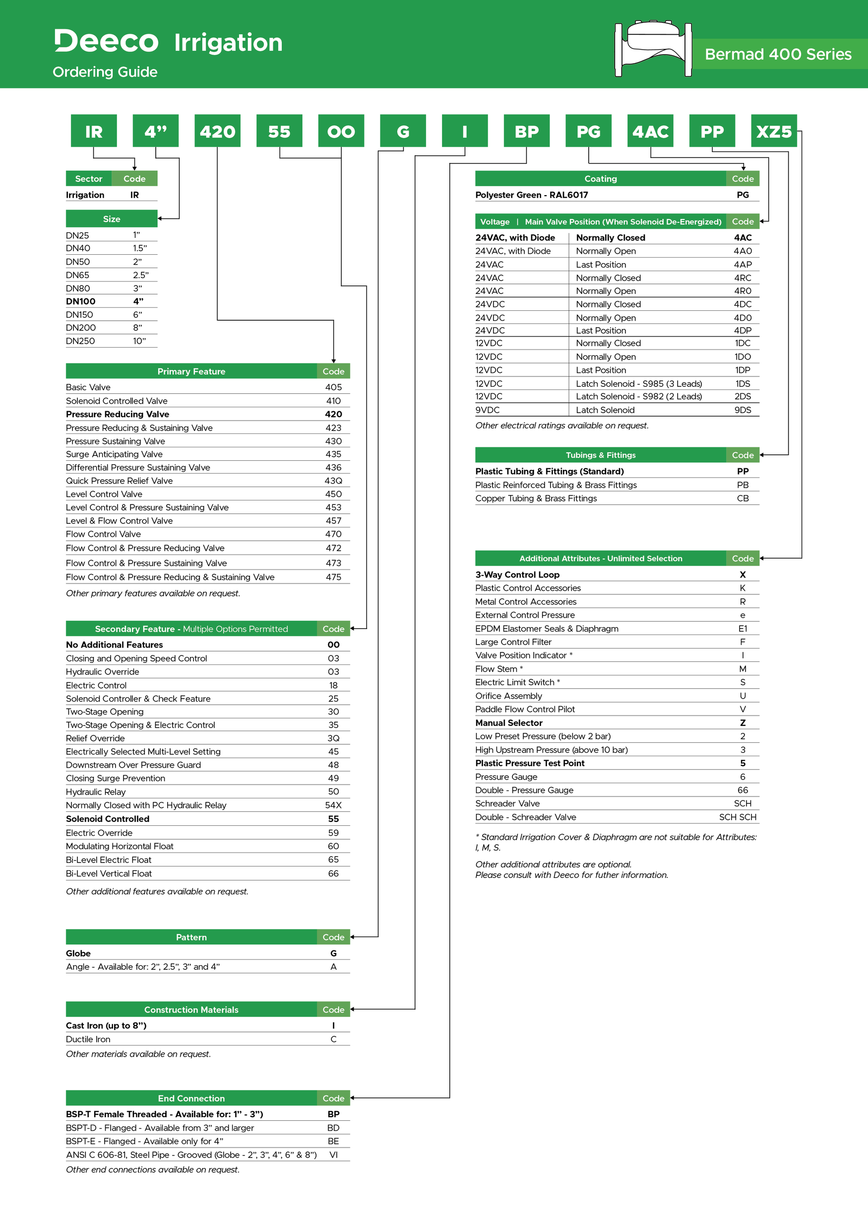 Deeco-Bermad-400-Series-Ordering-Guide