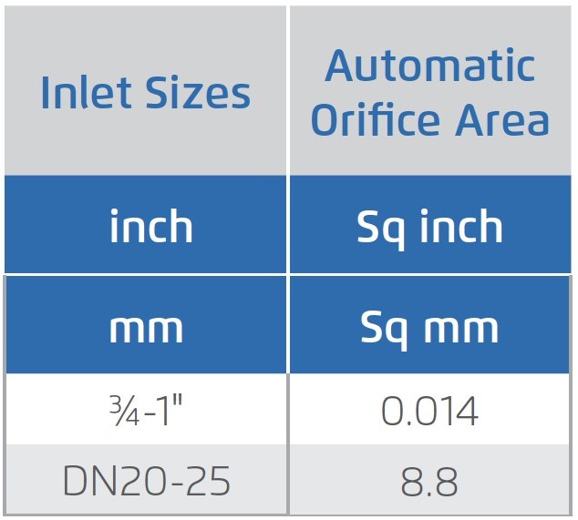 Bermad Model A10 - Orifice Specifications