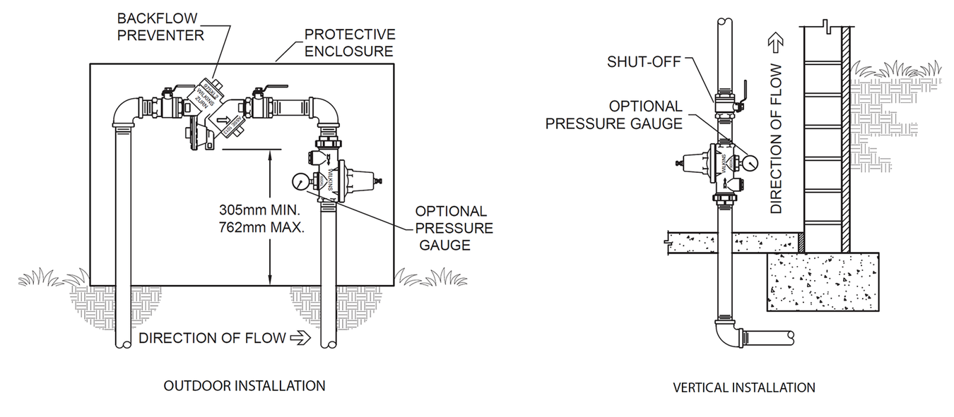 Deeco - 600HLR - Typical Installation