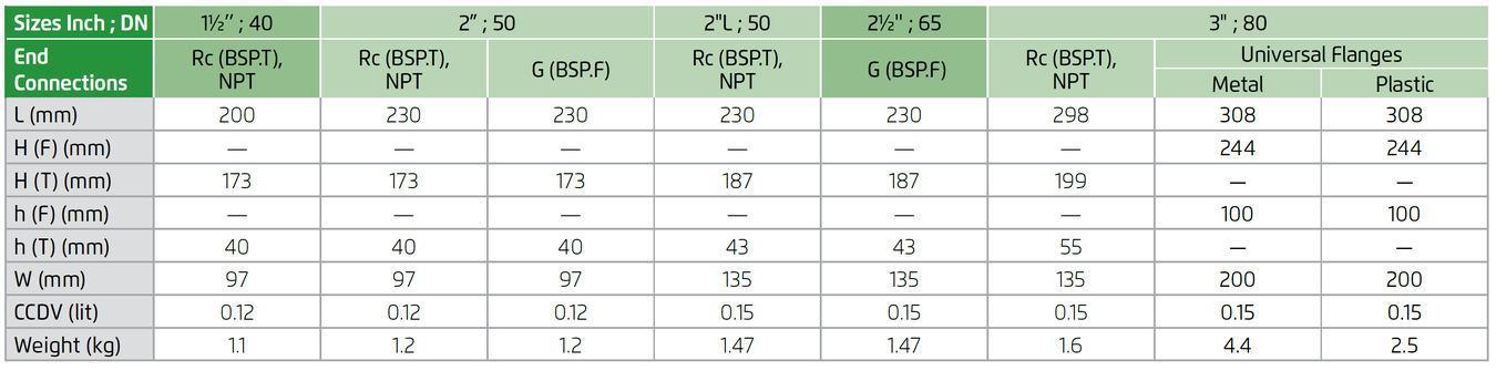 Deeco - Bermad - 13Q - Dimensions table 1