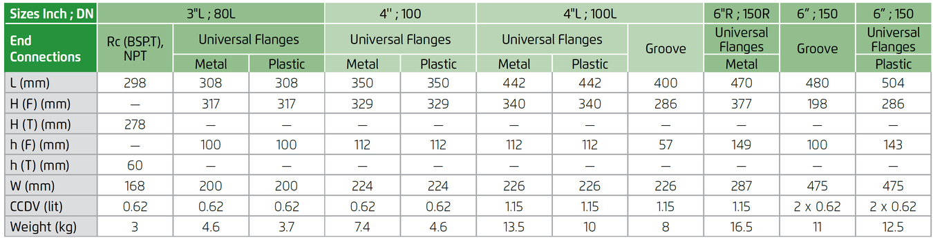 Deeco - Bermad - 13Q - Dimensions table 2
