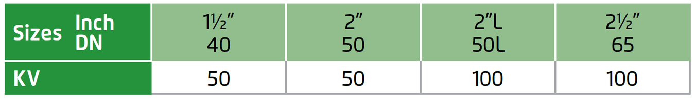 Deeco - Bermad - 13Q - Flow Properties 1