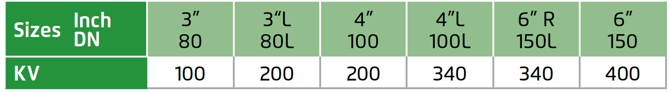 Deeco - Bermad - 13Q - Flow Properties 2