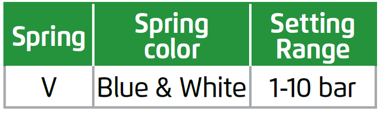 Deeco - Bermad - 13Q - Pilot Spring Range