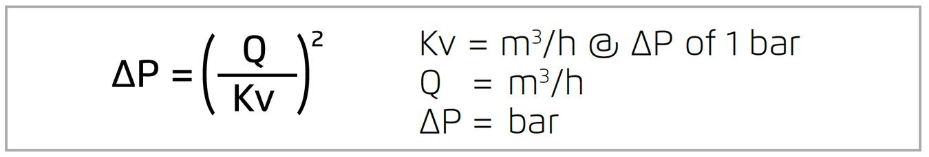 Deeco - Bermad - 13Q - Valve Flow Coefficient
