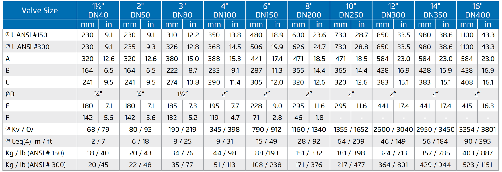 Deeco - Bermad - FP-400Y-4DC - Dimensions and Weights