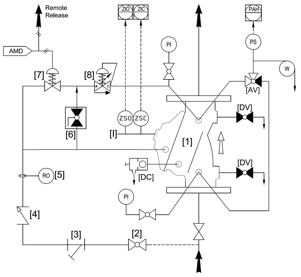 Deeco - Bermad - FP-400Y-4DC - System PID