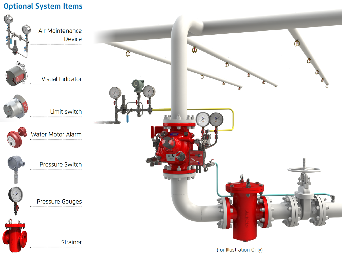 Deeco - Bermad - FP-400Y-4D - System Installation