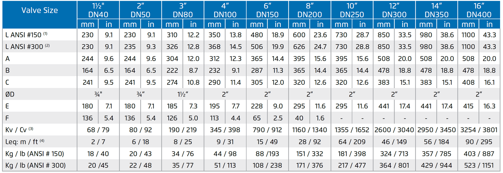 Deeco - Bermad - FP-400Y-5DC - Dimensions and Weights