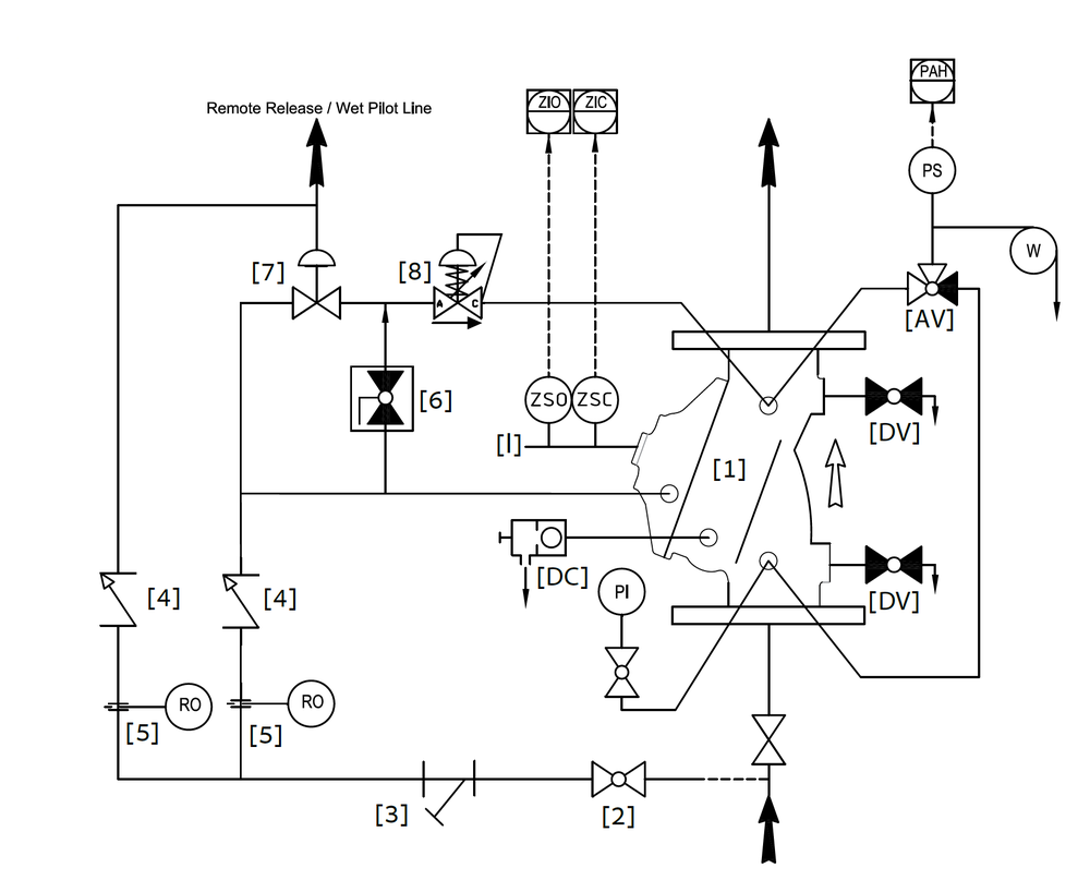 Deeco - Bermad - FP-400Y-5DC - Sysytem PID