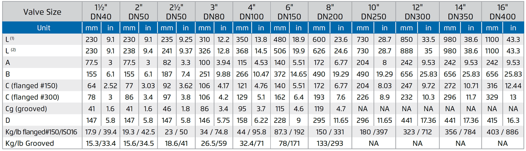 Deeco - Bermad - FP-42T - Dimensions and Weights