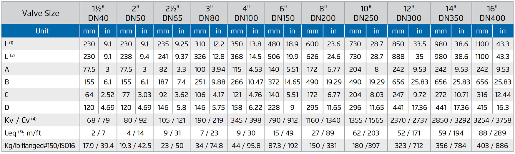Deeco - Bermad - FP-43T - Dimensions and Weights