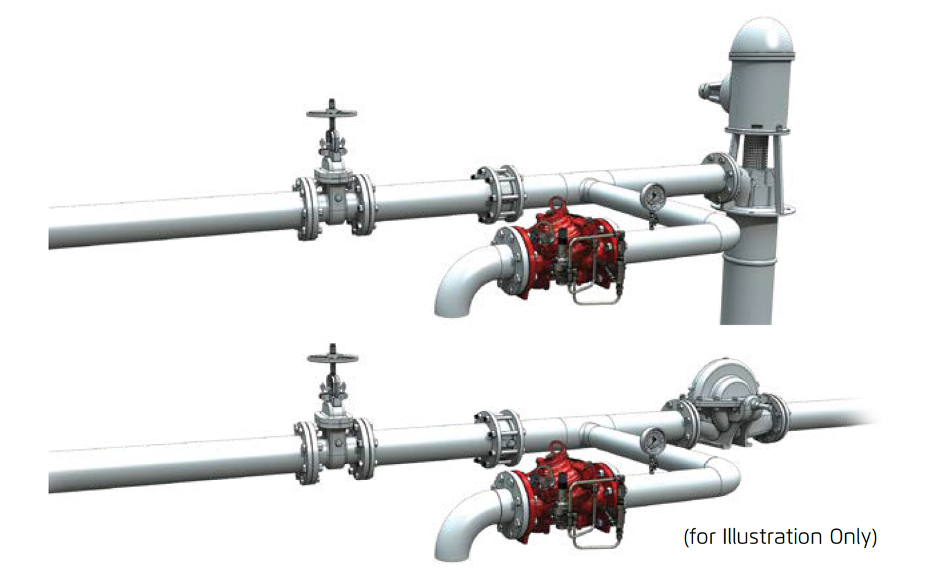 Deeco - Bermad - FP-43T - Fire Pump Relief