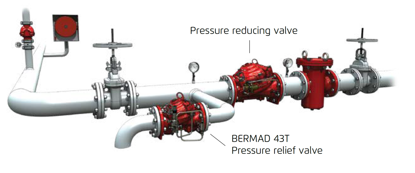 Deeco - Bermad - FP-43T - Pressure Reduction System