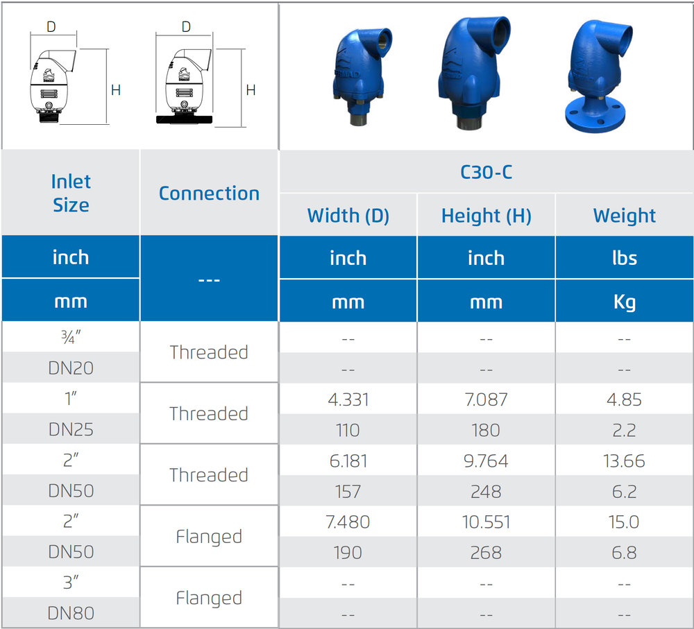 Deeco - Bermad - Model C30C - Dimensions and Weight