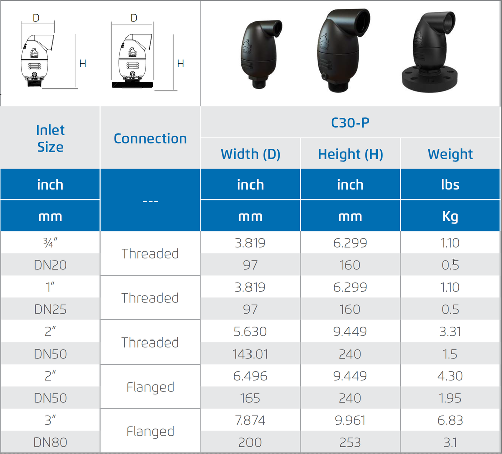 Deeco - Bermad - Model C30P - Dimensions and Weight