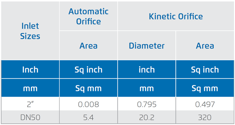 Bermad - Model C35 - Orifice Specification