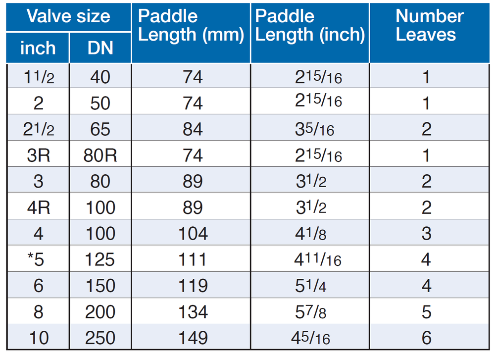 Deeco - Bermad - PC-70-P- Paddle Length Table