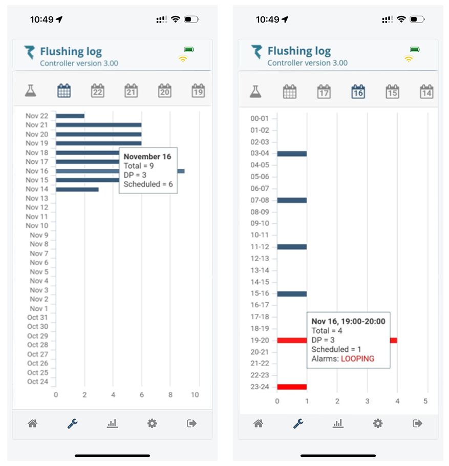 Deeco - Filtron - App 2