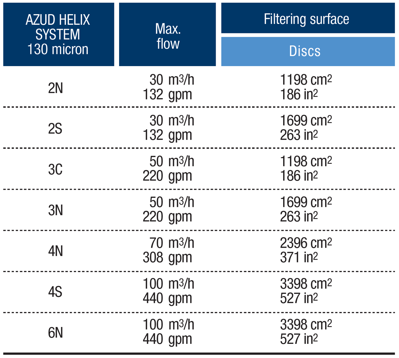 Deeco - Helix - Technical Data