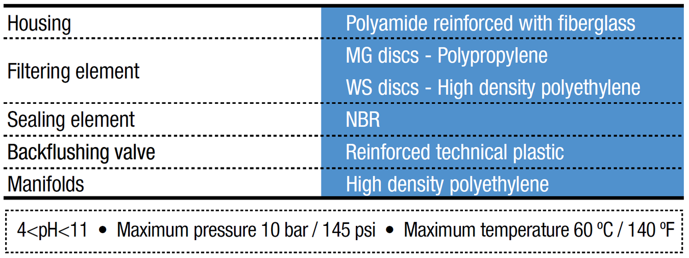 Deeco - Helix Automatic 4DCL - Construction Materials