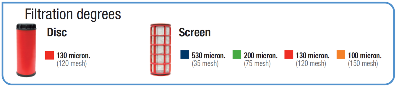 Deeco - Modular 100 - Filtration Degrees