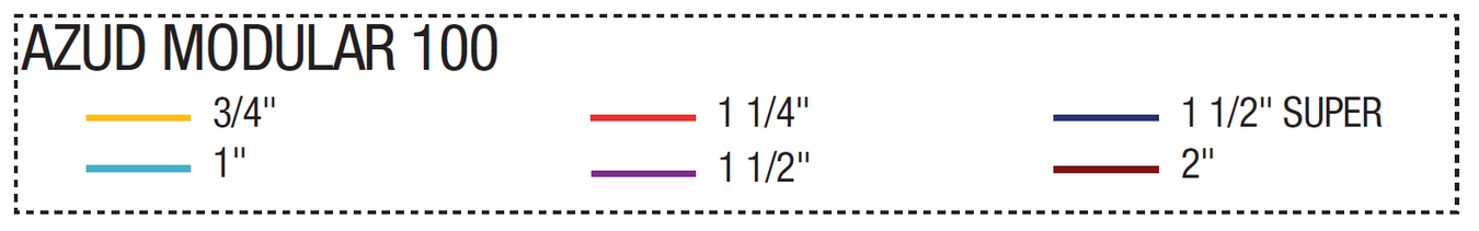 Deeco - Modular 100 - Head Loss Graph - Sizes